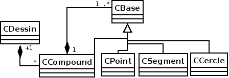 Fichier:Tuto 002 uml.png