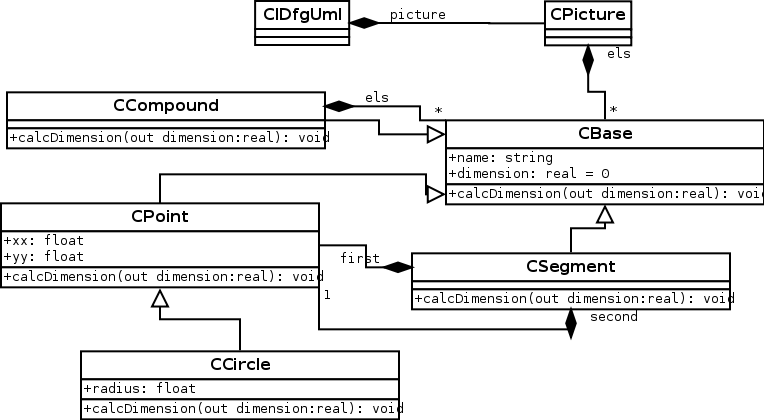 Fichier:Dfg1 simple case tuto01 dia.png