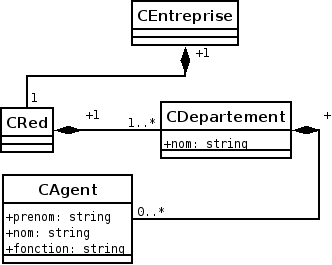 Fichier:Tuto 001 uml.png