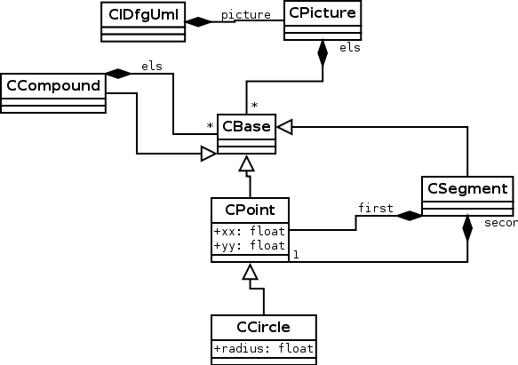 Fichier:Dia example to understand.png