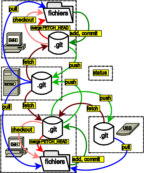 Fichier:GitFlowDiagram.svg