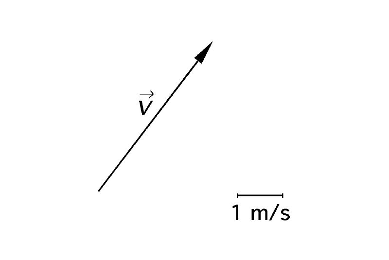 Fichier:KpkMecanics ch-01 05 01.jpg