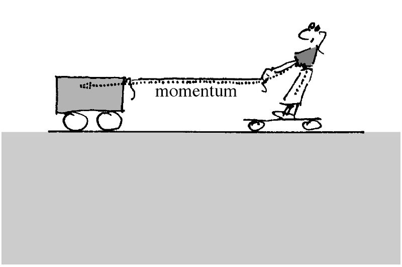 Fichier:KpkMecanics ch-02 18.jpg