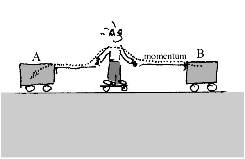 Fichier:KpkMecanics ch-02 19.jpg