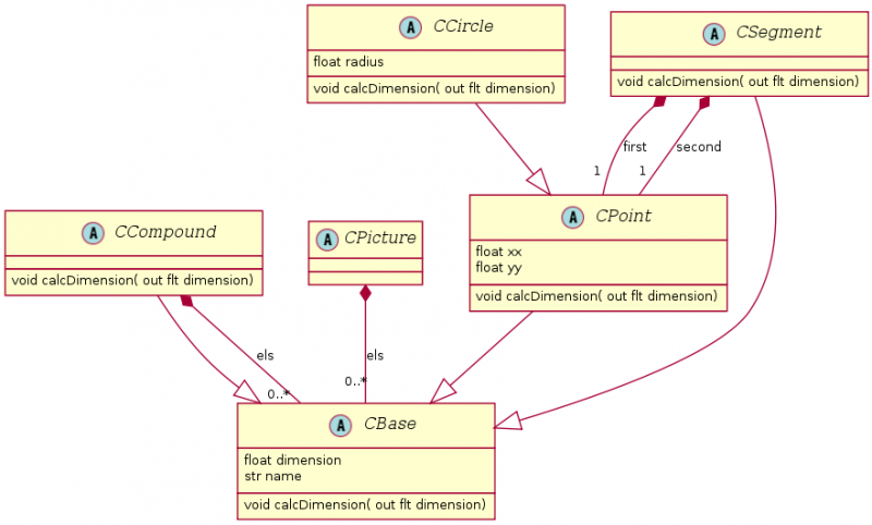 Fichier:Dfg1 simple case tuto01 plantuml.png